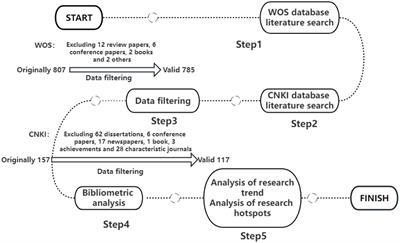 Evolution trend and hot topic measurement of climate migration research under the influence of climate change